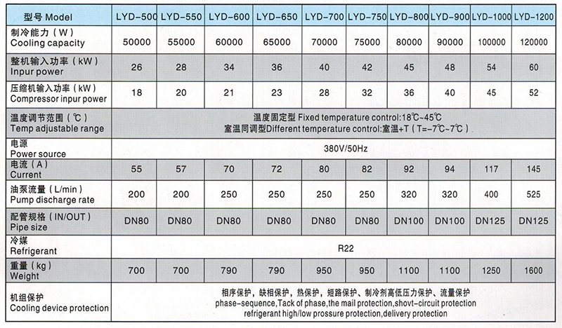 油冷機參數(shù)表